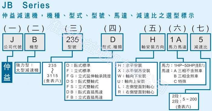 台湾减速机-麻豆短视频app看污强力型减速机-型号说明