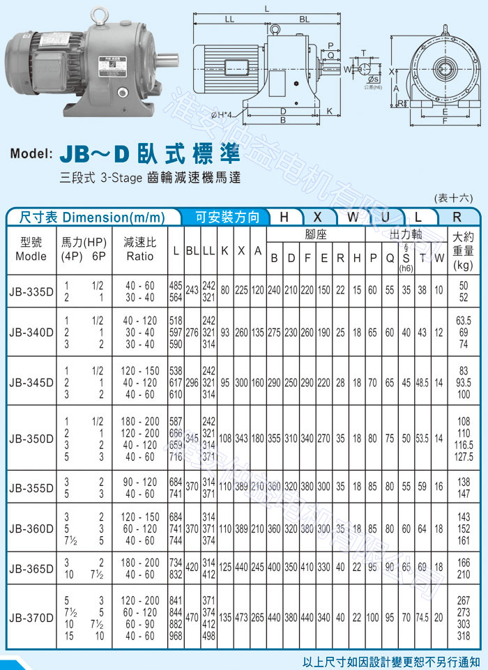 台湾减速机-麻豆短视频app看污强力型减速机 JB-D卧式标准（三段式3-Stage麻豆国产视频马达）